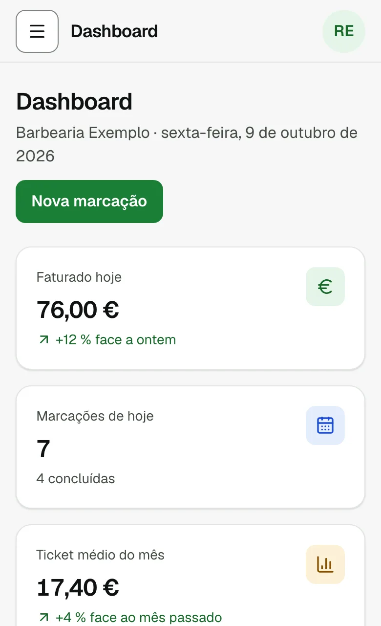 Exemplo do dashboard do painel do gerente no telemóvel, com dados de exemplo: faturado de hoje, marcações do dia e ticket médio