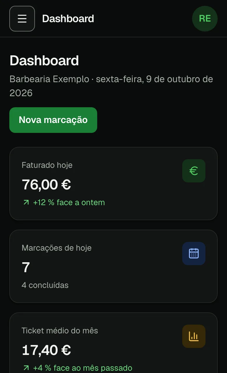 Exemplo do dashboard do painel do gerente no telemóvel, com dados de exemplo: faturado de hoje, marcações do dia e ticket médio